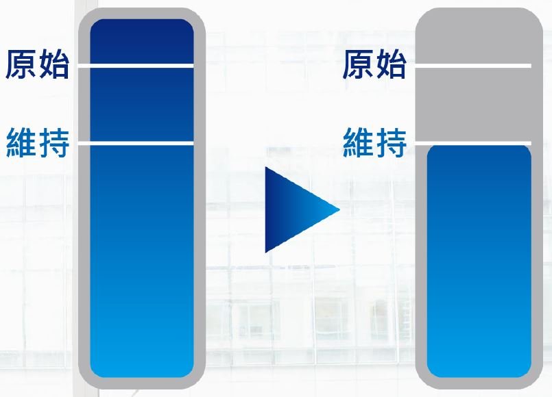 台指期 台指期貨 台指期是什麼 保證金 期貨