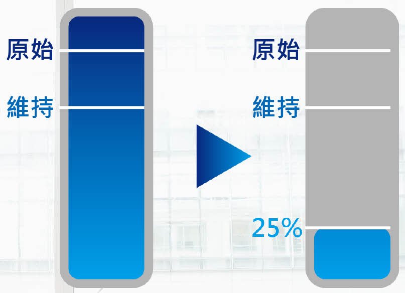 台指期 台指期貨 台指期是什麼 保證金 期貨