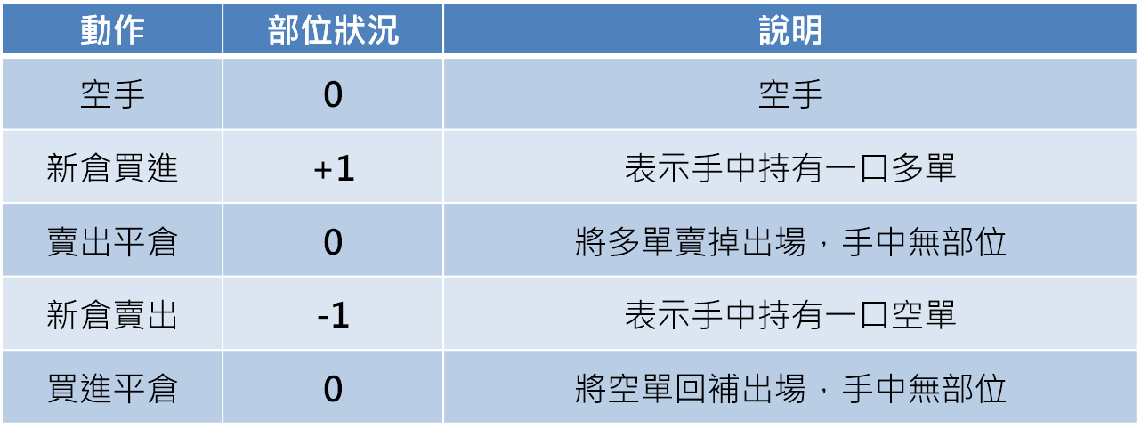 台指期 台指期貨 台指期是什麼 保證金 期貨