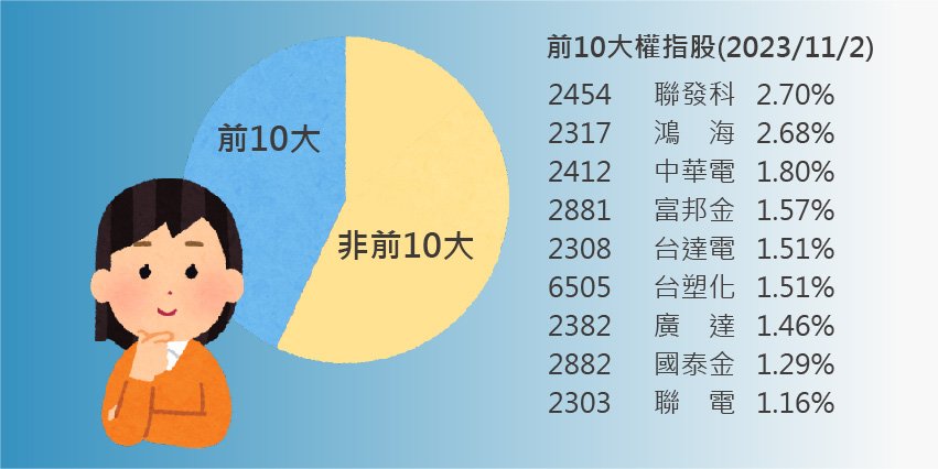 台指期 台指期貨 台指期是什麼 保證金 期貨
