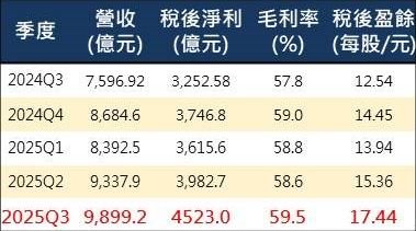 2330台積電