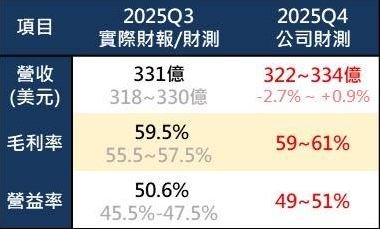 2330台積電